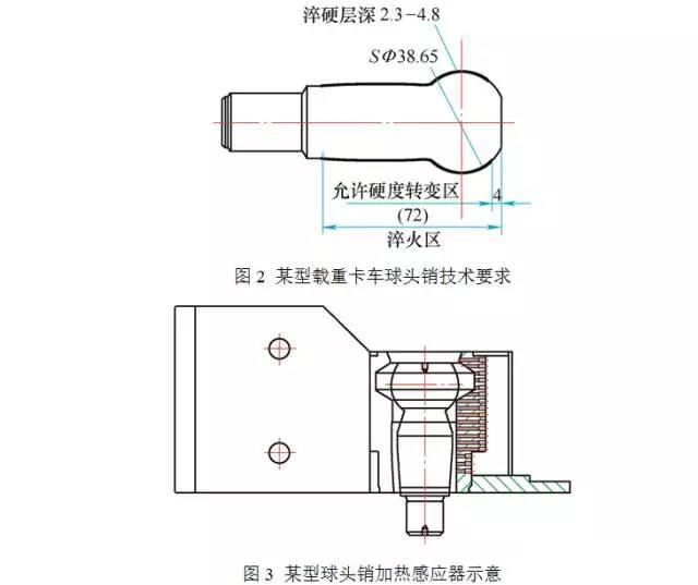 球头销的技术要求