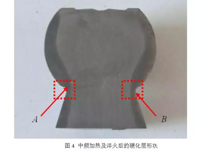 球头销加热感应示意图