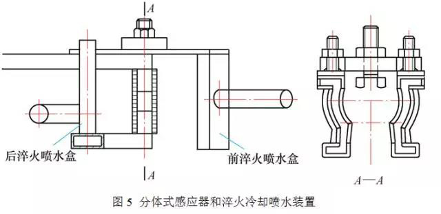 新设计的的感应器和淬火冷却喷水装置