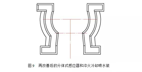 分体式感应器和淬火冷却喷水装置