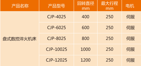 多工位盘类淬火机床技术参数